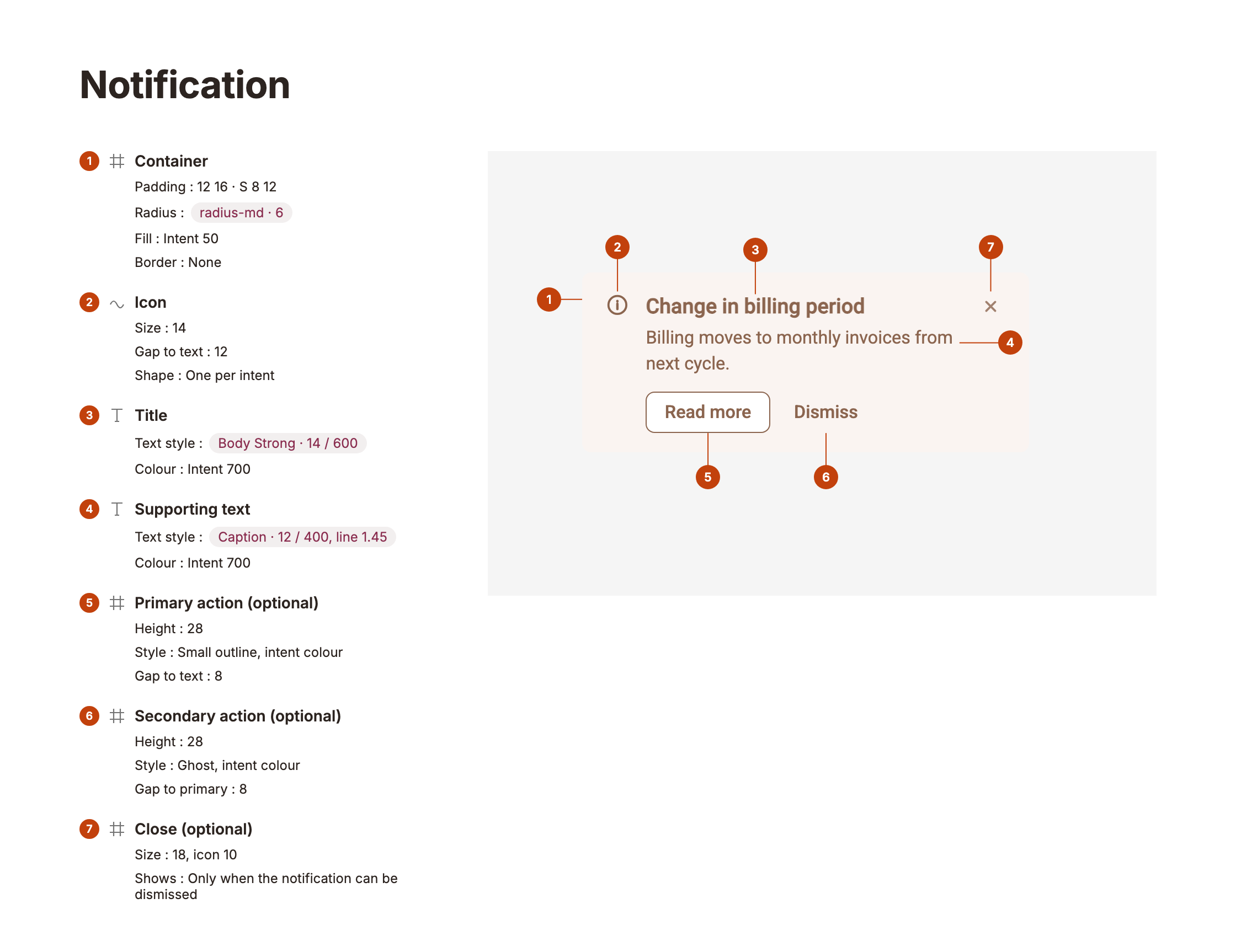 Notification anatomy on the default primary notification: container, icon, title, supporting text, primary action, secondary action, close